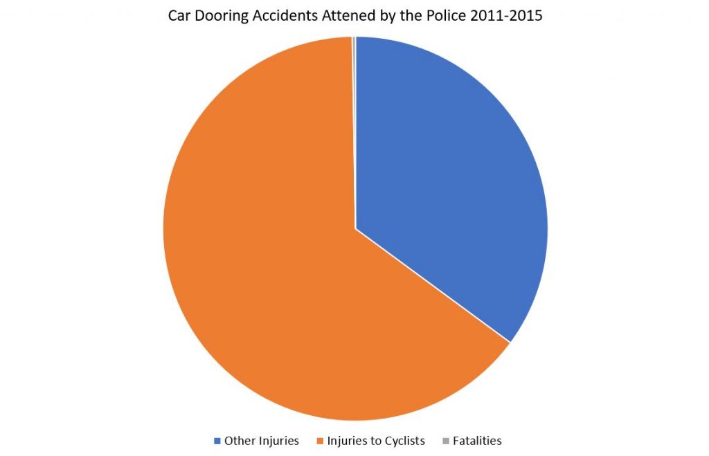 Cyclist Hit By A Car Door - UK Law The UK's Number one For Personal ...