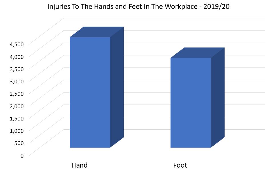 Calcaneus Fracture Compensation Claims In The UK