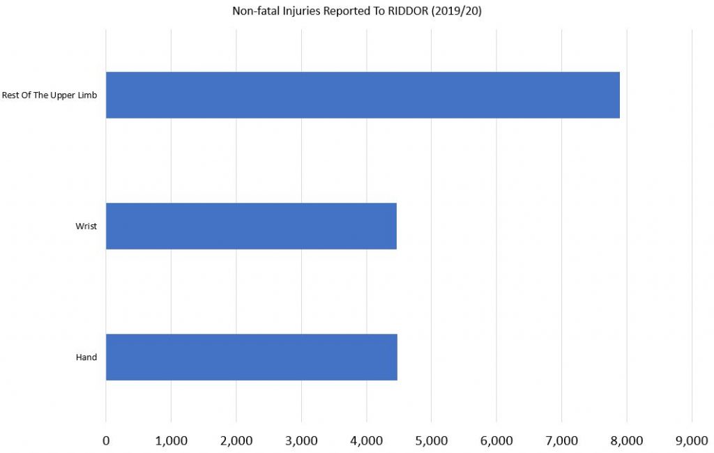 Olecranon Fracture Compensation Claims In The UK