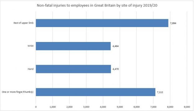 broken-finger-compensation-claims-in-the-uk