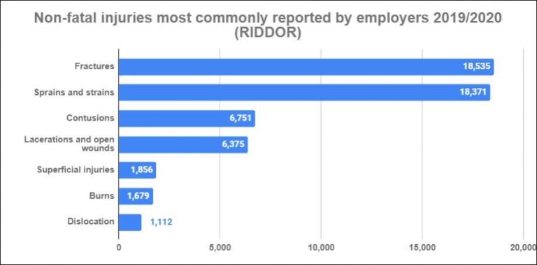 How Do I Know If My Employer Is Responsible For A Workplace Injury?