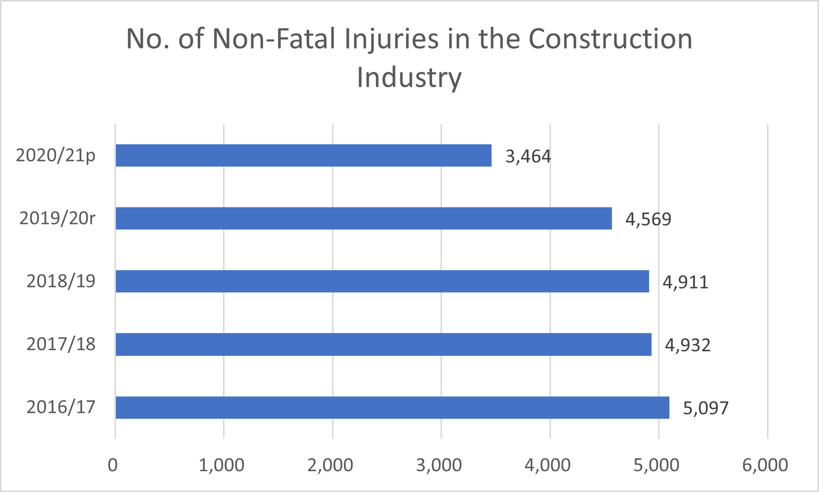 How To Make A Building And Construction Site Accident Claim