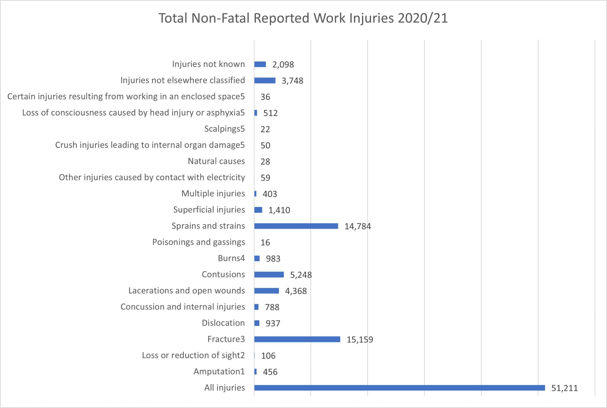 are-you-entitled-to-full-pay-if-injured-at-work-uk-law-the-uk-s-1