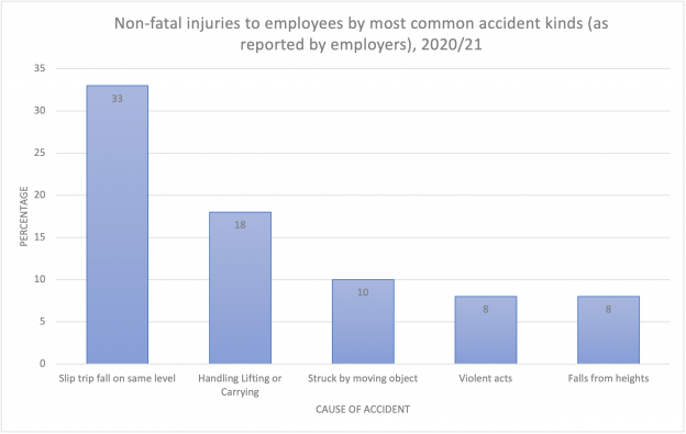 An Employer's Responsibilities Following A Workplace Accident